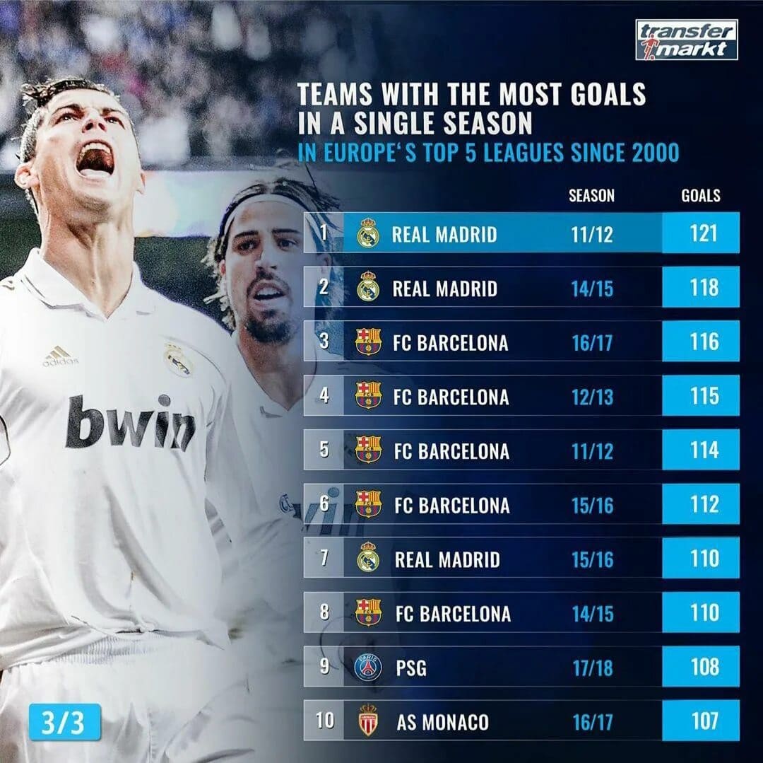 Record Gol Giocatore